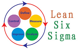 9月份精益六西格瑪綠帶培訓課程