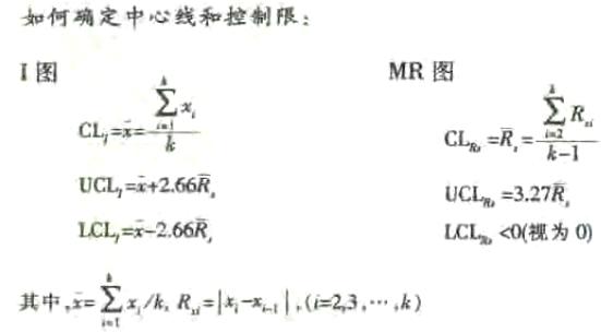 單值—移動極差控制圖 單值—移動極差控制圖