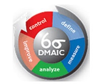 六西格瑪?shù)膬r值鏈管理作用