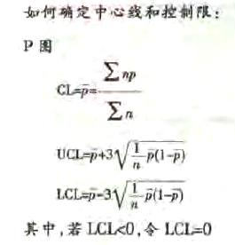 不合格品率控制圖 不合格品率控制圖