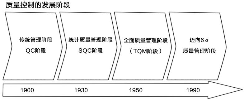 SPC統(tǒng)計(jì)過(guò)程控制與控制圖