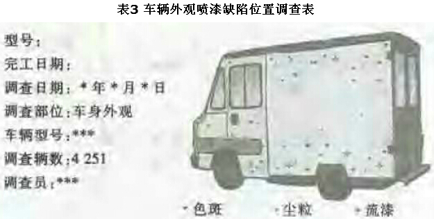 尋找質(zhì)量問(wèn)題的直觀工具1—調(diào)查表