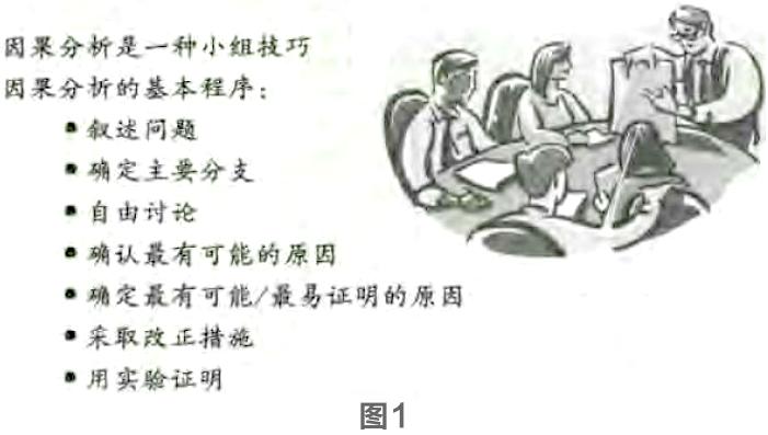 尋找質(zhì)量問(wèn)題的直觀工具4—因果圖