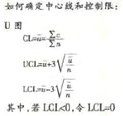 單位缺陷數(shù)控制圖