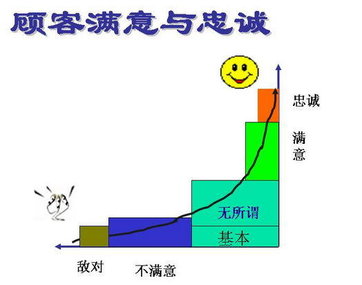 企業(yè)如何明確六西格瑪測量