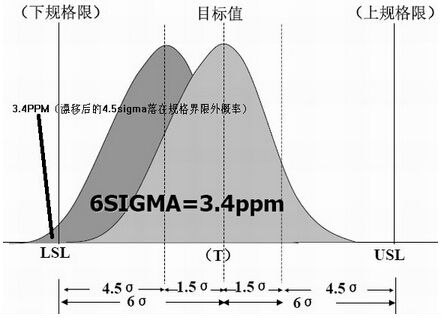 選用計(jì)量值控制圖的原則