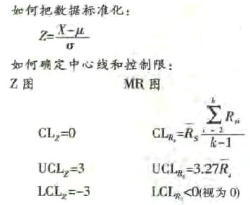小批量控制圖(Z-MR圖)