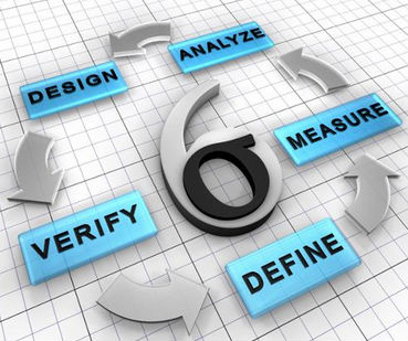 企業(yè)實(shí)施精益六西格瑪為什么會(huì)失?。? width=