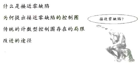 缺陷打分控制圖與接近零缺陷的控制圖