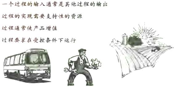 6σ管理從過(guò)程開(kāi)始 6σ管理從過(guò)程開(kāi)始