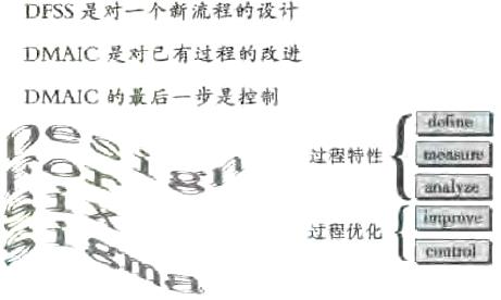 6σ的流程介紹 6σ的流程介紹