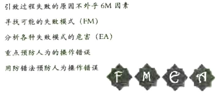 失敗摸式和影響分析(FMEA)的簡介