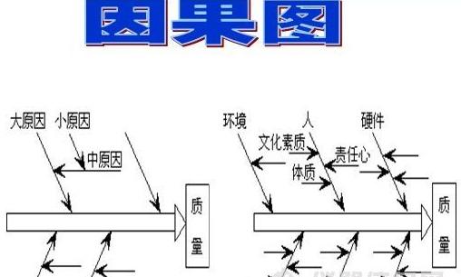 六西格瑪工具因果圖的繪制步驟
