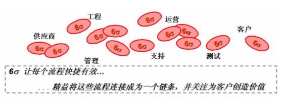 六西格瑪管理法的特點(diǎn)