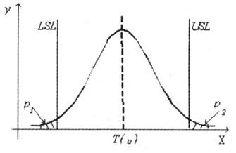 過程能力與過程能力指數(shù)的詳細(xì)介紹