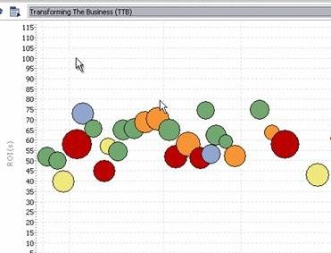 六西格瑪數(shù)據(jù)分析工具2——散點(diǎn)圖