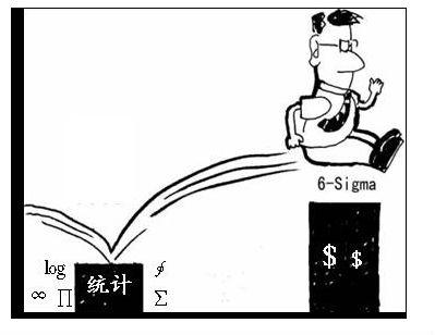 六西格瑪統(tǒng)計(jì)的一些基礎(chǔ)知識