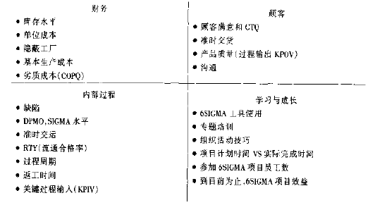 6SIGMA項(xiàng)目選擇評價(jià)程序