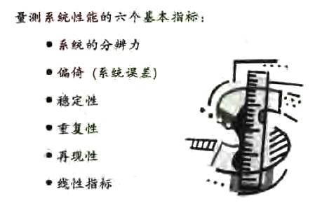 什么是量測系統(tǒng)？