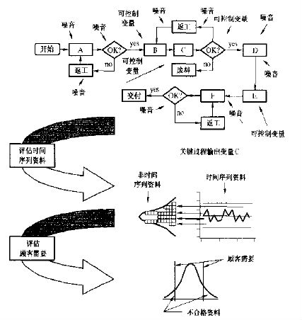 6SIGMA關(guān)鍵過程輸出和輸入變量