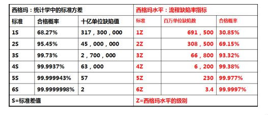六西格瑪常用的指標(biāo)DPU和DPMO