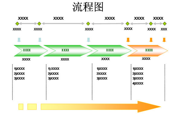 使用流程圖時應(yīng)注意防止的錯誤