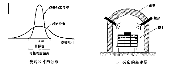 如何用行動去減少波動源