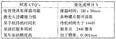 什么是六西格瑪設(shè)計(jì)測量階段(M)