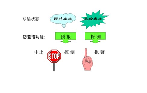 企業(yè)如何推廣POKA-YOKE 企業(yè)如何推廣POKA-YOKE