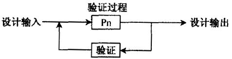 什么是六西格瑪設(shè)計(jì)驗(yàn)證階段(V)