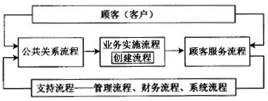 如何應(yīng)用高級(jí)流程圖進(jìn)行六西格瑪流程設(shè)計(jì)