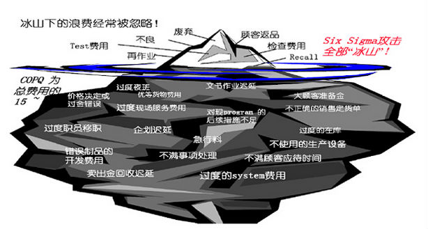 六西格瑪質量管理對企業(yè)管理有哪些作用
