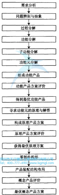 什么是概念設(shè)計？
