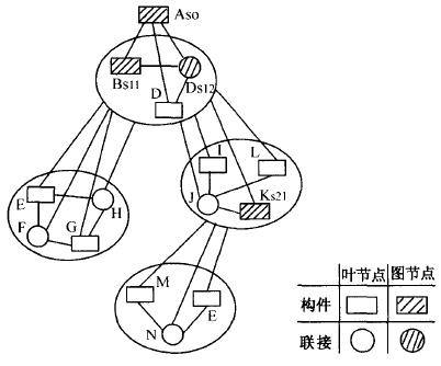 產(chǎn)品的結(jié)構(gòu)設(shè)計(jì)