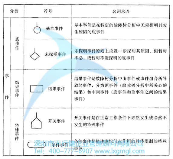 什么是故障樹(FT)