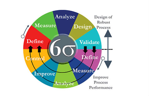 六西格瑪蘊(yùn)藏的力量 六西格瑪蘊(yùn)藏的力量