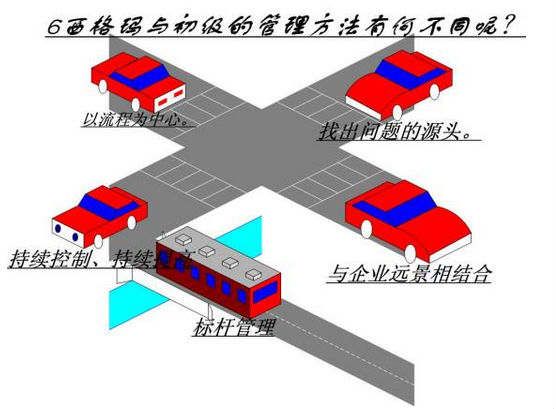 六西格瑪應(yīng)用中應(yīng)避免的問(wèn)題 六西格瑪應(yīng)用中應(yīng)避免的問(wèn)題