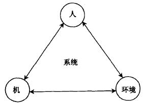 如何進行六西格瑪人機工學設計