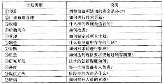 如何進行六西格瑪設計項目的整體管理