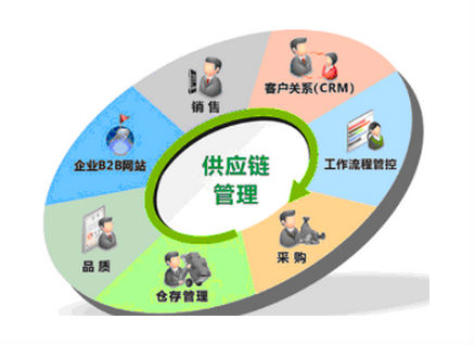 供應鏈導入六西格瑪管理有哪些注意事項