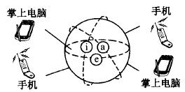 什么是六西格瑪創(chuàng)新設計的原動力