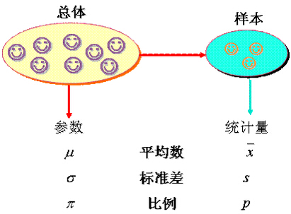六西格瑪統(tǒng)計(jì)學(xué)中的列舉研究和分析研究