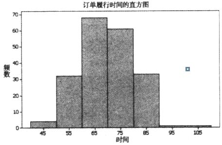 繪制測(cè)度數(shù)據(jù)的圖形