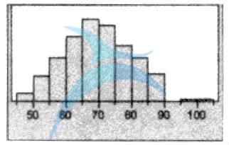 JMP繪制的訂單履行時(shí)間的直方圖 繪制測度數(shù)據(jù)的圖形