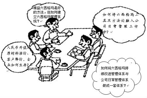 六西格瑪管理如何重塑企業(yè)文化