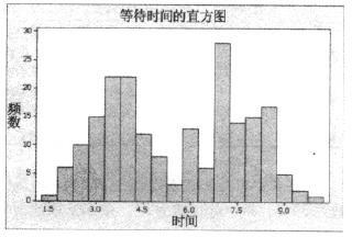 什么是數(shù)據(jù)分布的形狀