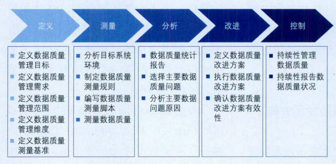 六西格瑪和六西格瑪管理的定義