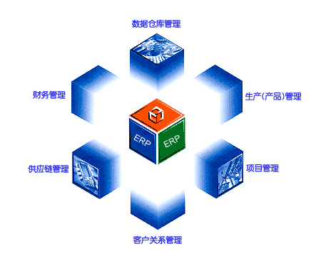 六西格瑪管理與ERP的關(guān)系