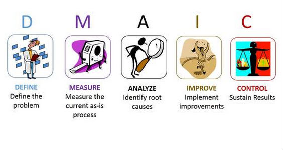 六西格瑪改進(DMAIC)與其它方法的優(yōu)勢