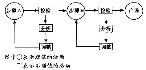 6Sigma管理的基本原則是什么
